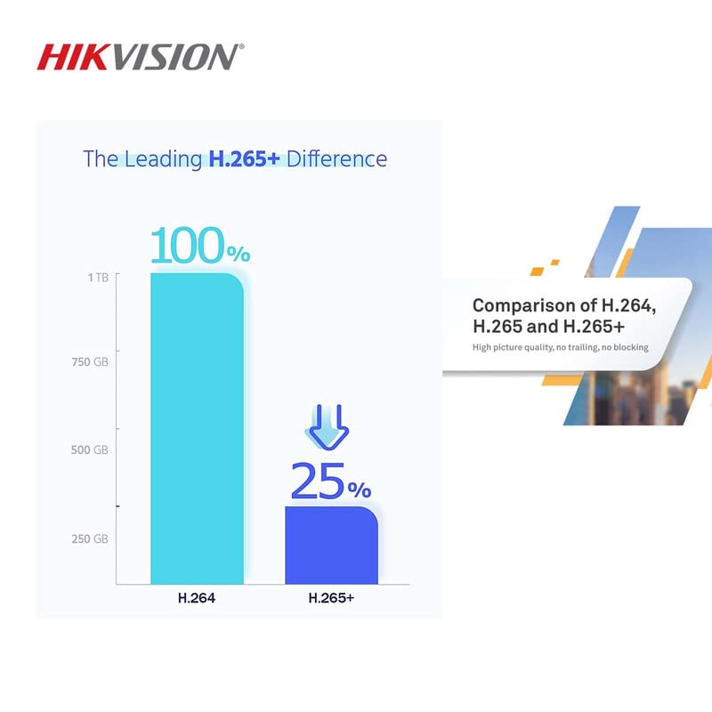 Clocite HIKVISION 5 MP Indoor Dome CCTV Camera with inbuilt Audio Mic BNC/DC Connectors