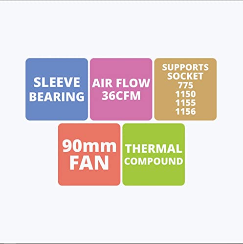 Zebronics CPU Cooling Fan | 775/1150/1155/1156 Socket | 90mm CPU Fan | Thermal paste Included