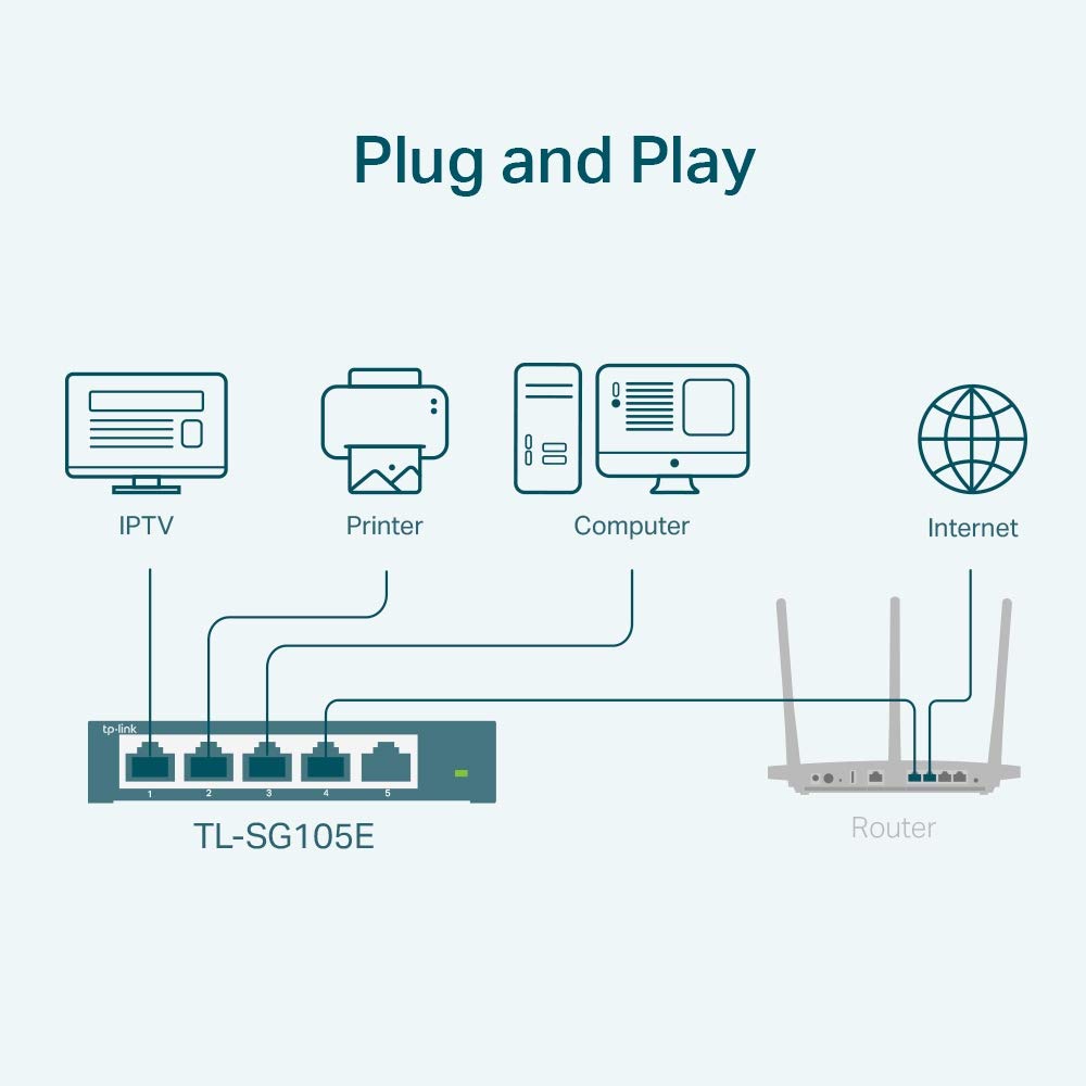 TP-Link 5 Port Gigabit Switch Easy Smart Plug & Play Desktop/Wall-Mount Sturdy Metal w/Shielded Ports Support QoS, Vlan, IGMP and Link Aggregation (TL-SG105E)