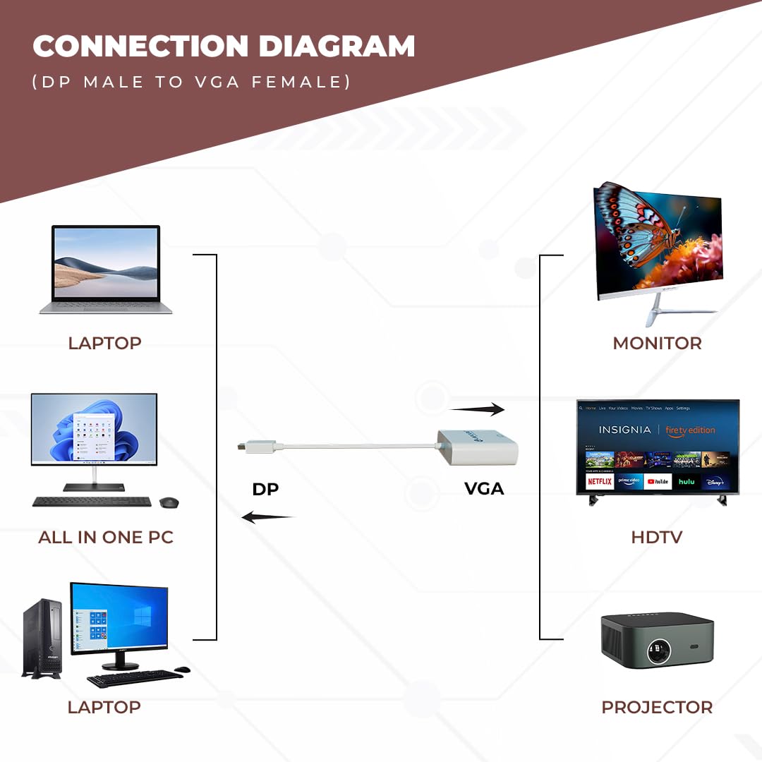 LAPCARE Mini DP to VGA Converter with 20CM Cable