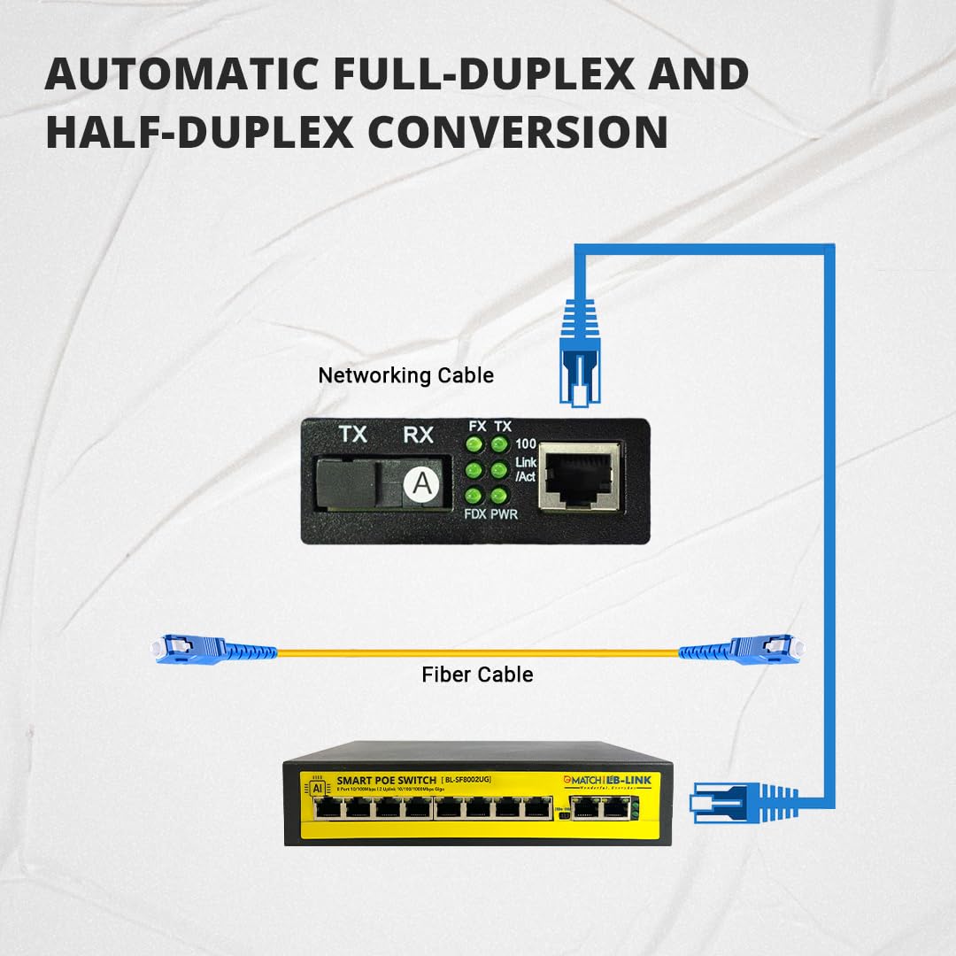 Match LB-Link Gigabit Media Converter 10/100/1000Mbps | Multi-Mode | 10/100/1000 Base-TX to 1000 Base FX | 1 Pair