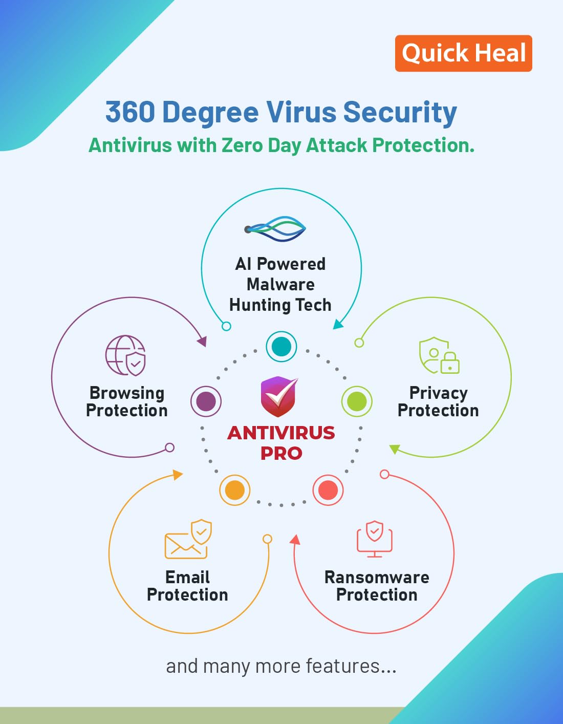 Quick Heal Antivirus Pro Latest Version, 3 Pc, 1 Year (CD/DVD)