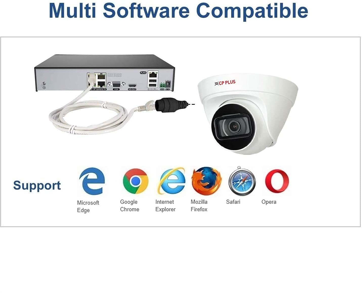 CP Plus 2 MP IP Dome Camera