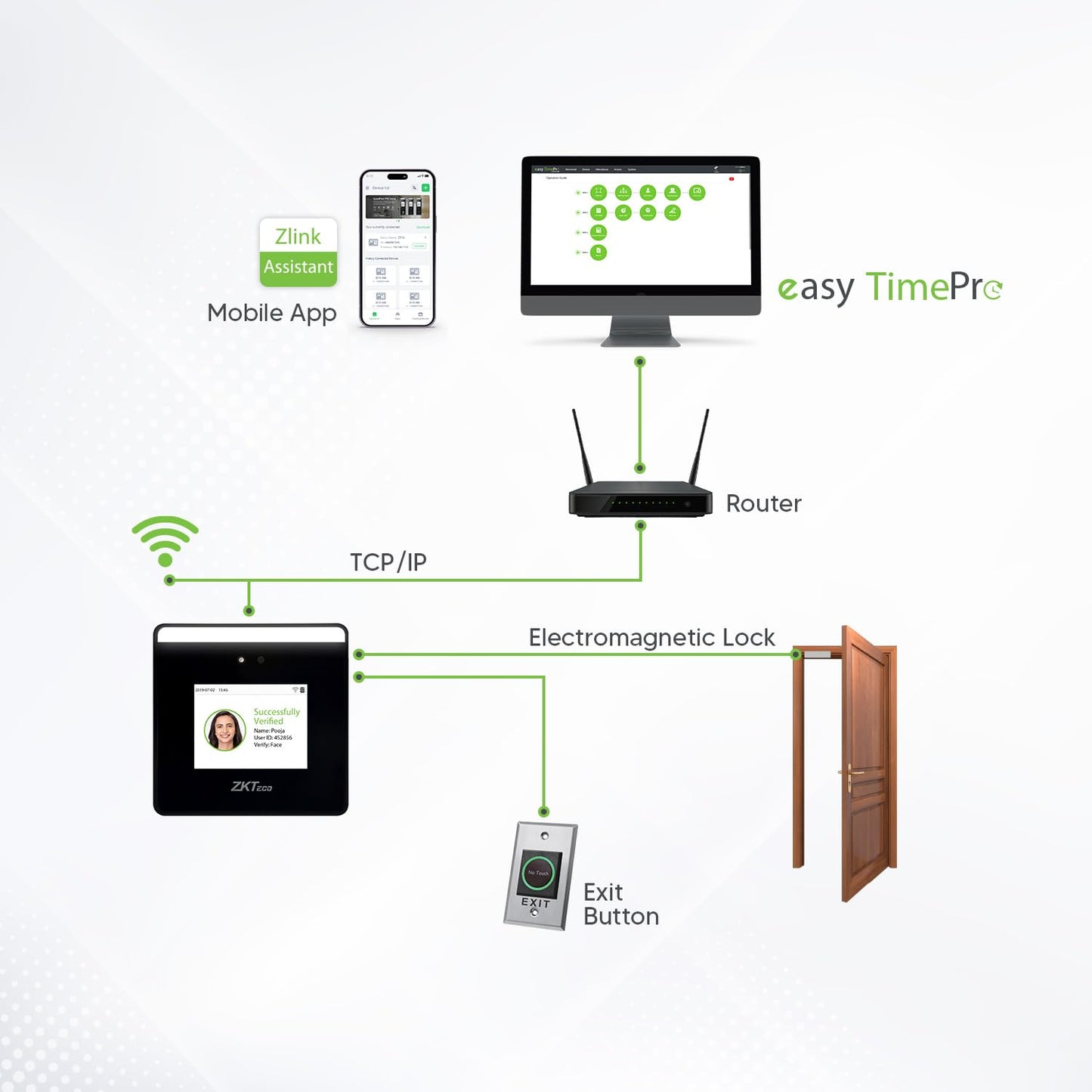 ZKTeco MiniTA Touchless Face Recognition Attendance & Access Control Terminal | WiFi, Mobile App, Free Web-Based Software | Ideal for Office