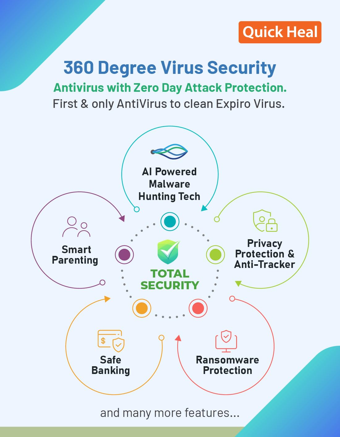 Quick Heal | Total Security | 1 User | 3 Years | AI Based Device Security for PC | Banking Protection | Parental Control| (Email Delivery in 1 Hour- No CD)