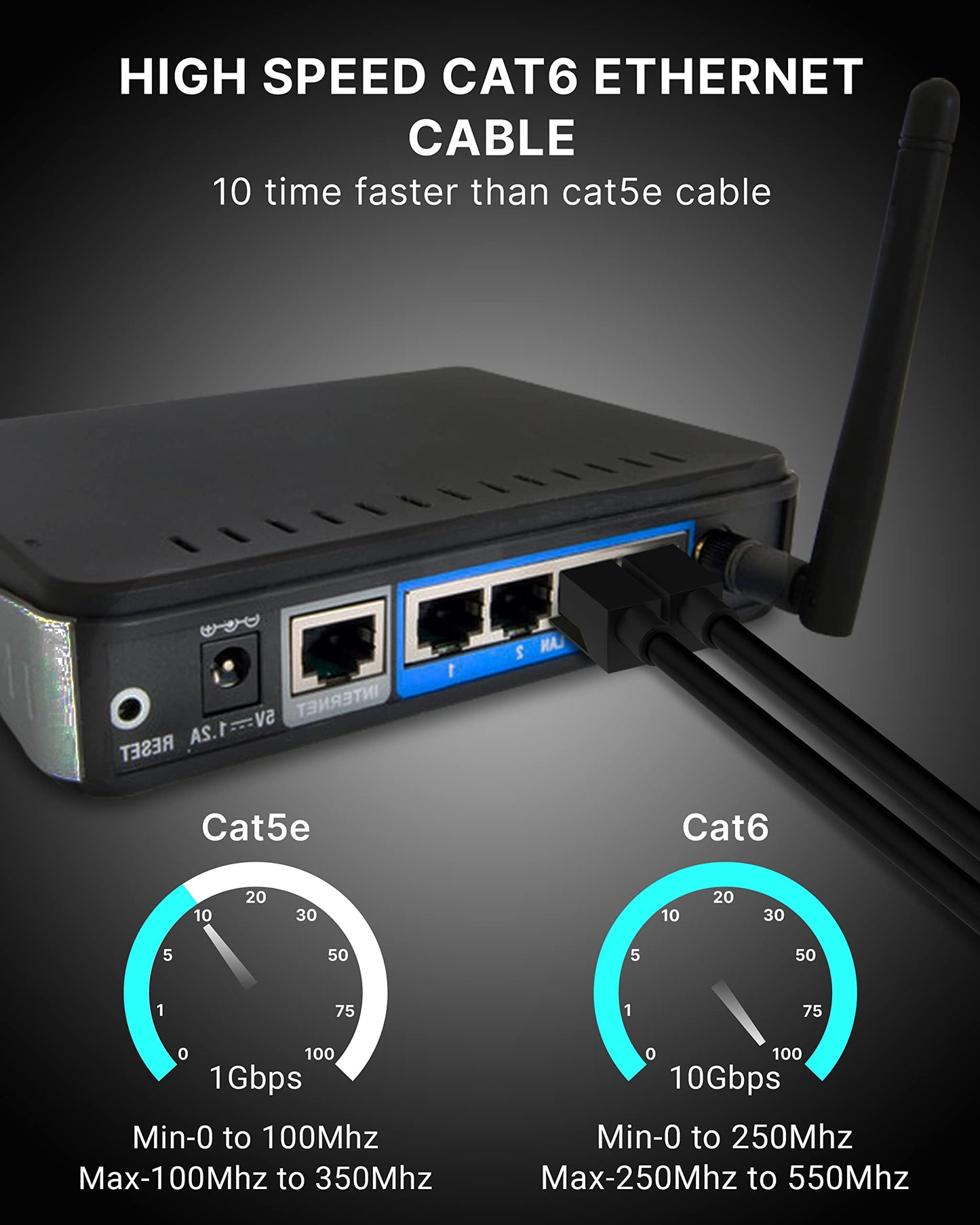 FEDUS 100 Meter Heavy Duty Outdoor Cat6 Cable Weatherproof/UV Resistant 10000mbps Ethernet Cable Suitable for Direct Burial Installations Ethernet Patch LAN Cable,Internet cable Network Cord Black