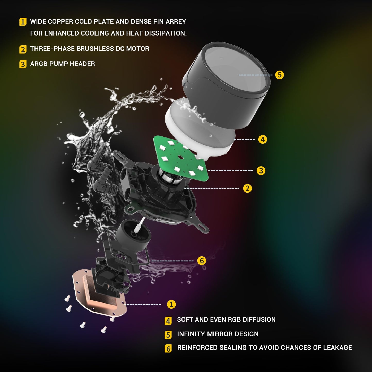 Ant Esports ICE-360 360mm Addressable RGB 2600RPM AIO I CPU Liquid Cooler - Black I Support Intel - LGA115X/1200/1700/1366/2011/2066 , AMD - FM1/FM2/AM2//AM2+/AM3/AM3+/AM4/AM5
