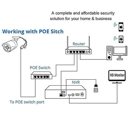 CP Plus 2 MP IP Dome Camera