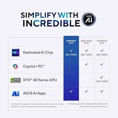 ASUS Zenbook 14,Intel Core Ultra 7 (Series 2),Thin & Light(Intel Arc iGPU/32GB/1TB/3K OLED Touch screen/14/120Hz/Windows 11/M365 Basic (1Year)*/Office Home 2024/Ponder Blue/1.28 kg) UX3405CA-PZ163WS
