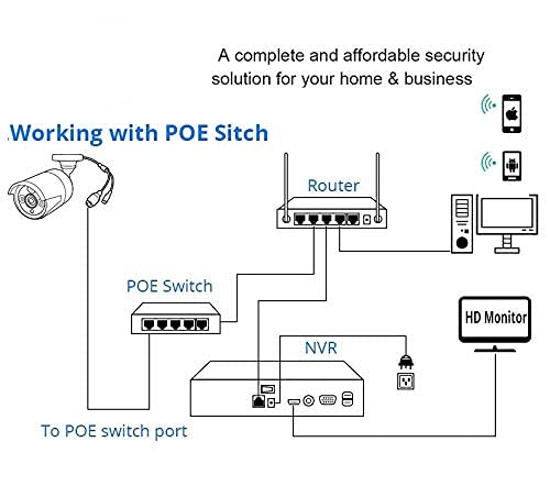 Cp Plus 2Mp Ip (Network) Wired Indoor Dome Camera + Night Vision + Cmos Image Sensor With 3.6Mm Lens - 30Mtr,Cp-Unc-Da21Pl3-Y - 1080P