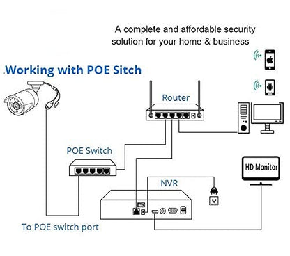 Cp Plus 2Mp Ip (Network) Wired Indoor Dome Camera + Night Vision + Cmos Image Sensor With 3.6Mm Lens - 30Mtr,Cp-Unc-Da21Pl3-Y - 1080P