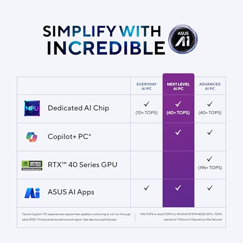 ASUS Vivobook 14 Flip,Intel Core Ultra 5 (Series 2),Copilot+ AI PC(Intel Arc iGPU/40TOPS/16GB/512GB/FHD+ Touch screen/14/Windows 11/M365 Basic (1Year)*/Office Home 2024/Gray/1.57 kg) TP3407SA-QL024WS