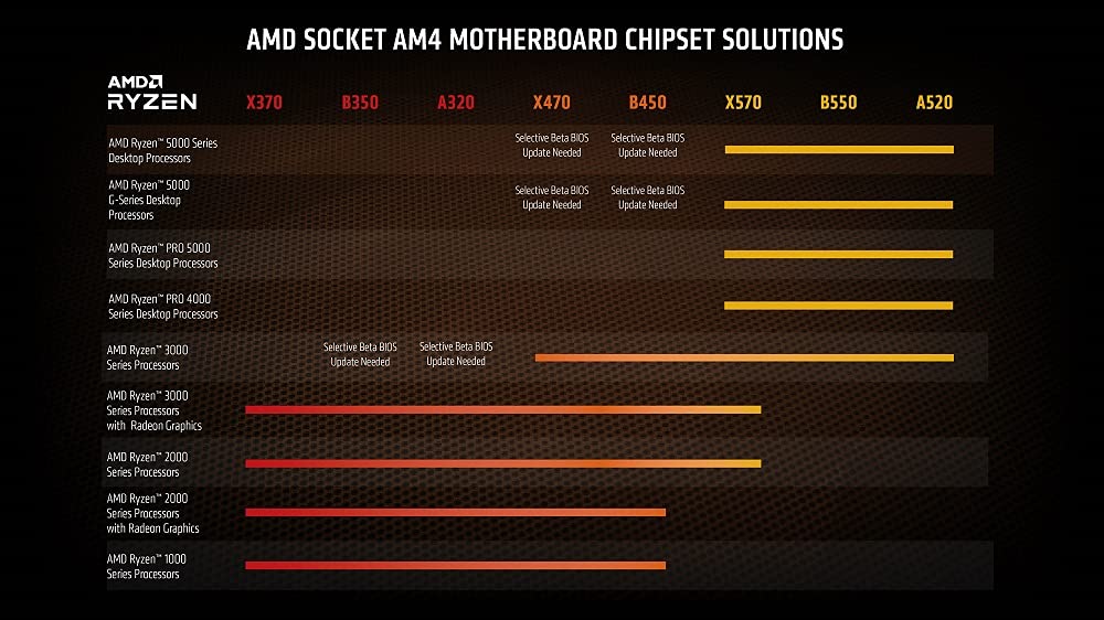 AMD Ryzen™ 7 5700G Desktop Processor (8-core/16-thread, 20MB Cache, up to 4.6 GHz max Boost) with Radeon™ Graphics