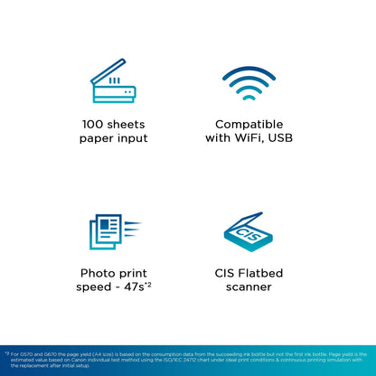 Canon PIXMA MegaTank G670 6 Colour, Print,Scan,Copy, High Volume Printing Photo Printer