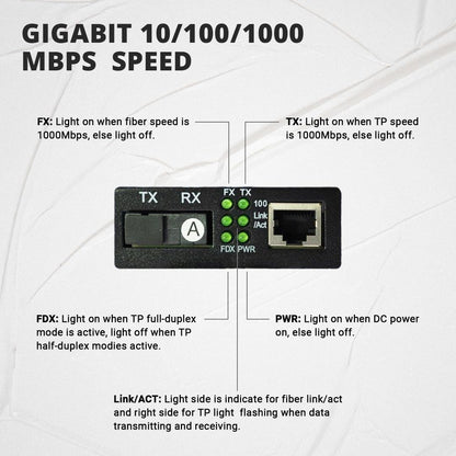 Match LB-Link Gigabit Media Converter 10/100/1000Mbps | Multi-Mode | 10/100/1000 Base-TX to 1000 Base FX | 1 Pair