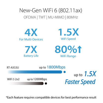 ASUS RT-AX53U (AX1800) Dual Band WiFi 6 Extendable Router, USB, Subscription-Free Network Security, Instant Guard, Parental Control, Built-in VPN, AiMesh Compatible, Gaming & Streaming, Smart Home