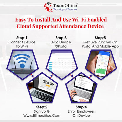 Team Office Z305W Biometric Attendance Device with Cloud and Wi-Fi Suuported