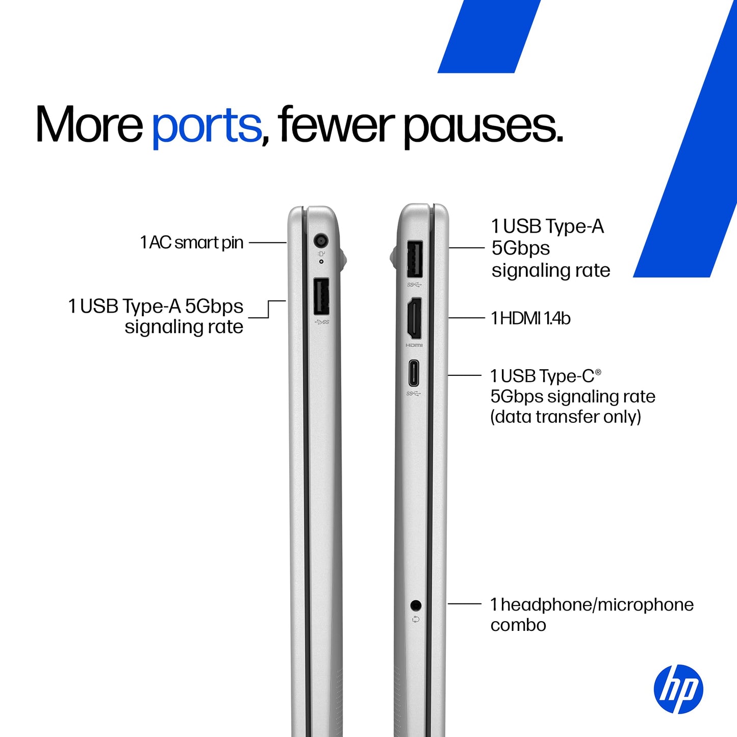 HP 15, 13th Gen Intel Core i5-1334U (16GB DDR4, 512GB SSD) Anti-Glare, Micro-Edge, 15.6''/39.6cm, FHD, Win 11, Office 24, Silver, 1.59kg, fd0467tu, Iris Xe Graphics, FHD Camera, Backlit KB Laptop