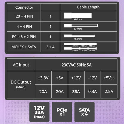 ZEBRONICS ZS500 500W Non Modular Power Supply with Silent 120mm RGB Fan, SATA x 3, 12V 28A (Max.), Over Voltage/Short Circuit Protection